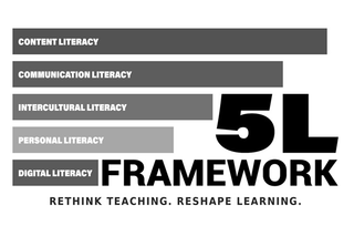 5L FRAMEWORK RETHINK TEACHING. RESHAPE LEARNING. CONTENT LITERACY COMMUNICATION LITERACY INTERCULTURAL LITERACY PERSONAL LITERACY DIGITAL LITERACY trademark