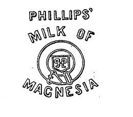PHILLIPS' MILK OF MAGNESIA trademark