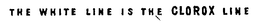 THE WHITE LINE IS THE CLOROX LINE trademark