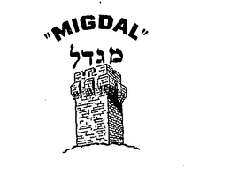 "MIGDAL" trademark
