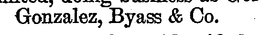 NECTAR GONZALEZ, BYASS & CO. trademark