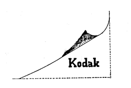 KODAK trademark