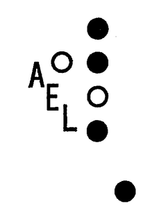 AEL trademark