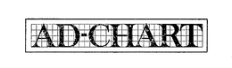 AD-CHART trademark
