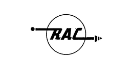 RAC trademark
