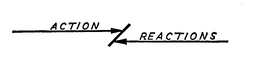 ACTION REACTIONS trademark