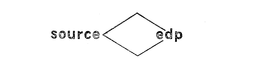 SOURCE EDP trademark