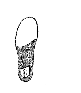 COMFORT ARCH CUSHION HEEL trademark