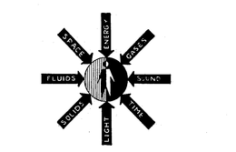 FLUIDS SPACE ENERGY GASES SOUND TIME LIGHT SOLIDS trademark
