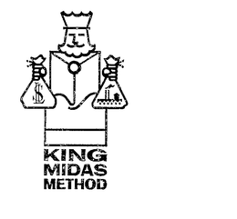KING MIDAS METHOD trademark