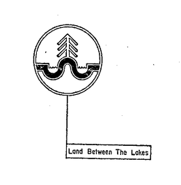 LAND BETWEEN THE LAKES trademark
