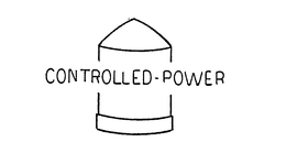 CONTROLLED-POWER trademark