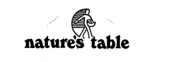 NATURE'S TABLE trademark