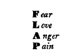 FEAR LOVE ANGER PAIN trademark