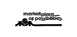 MARKETPLACE OF POSSIBILITIES trademark