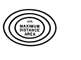 90% MAXIMUM DISTANCE AREA trademark