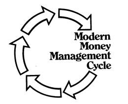 MODERN MONEY MANAGEMENT CYCLE trademark