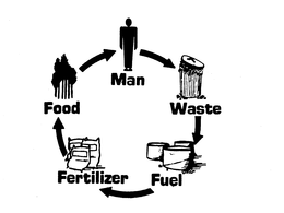 MAN WASTE FUEL FERTILIZER FOOD trademark