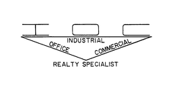IOC INDUSTRIAL OFFICE COMMERCIAL REALTY SPECIALIST trademark