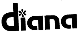DIANA trademark