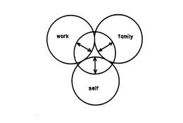 WORK FAMILY SELF trademark