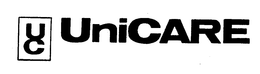UC UNICARE trademark