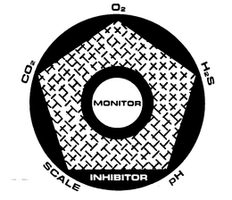 MONITOR INHIBITOR trademark