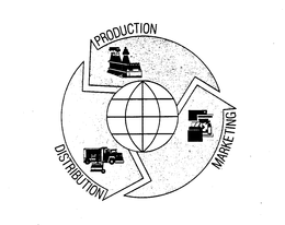 PRODUCTION MARKETING DISTRIBUTION trademark