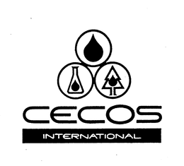 CECOS INTERNATIONAL trademark