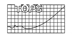TOPS trademark