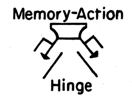 MEMORY-ACTION HINGE trademark