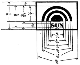 SUN trademark