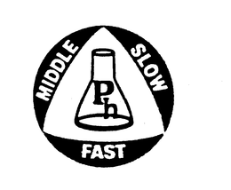 MIDDLE SLOW FAST PH trademark