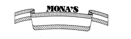 MONA'S trademark