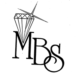 MBS trademark