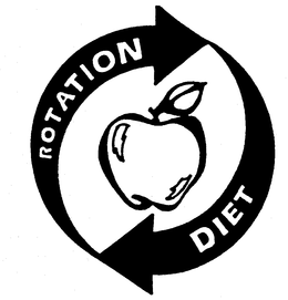 ROTATION DIET trademark