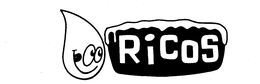 RICOS trademark