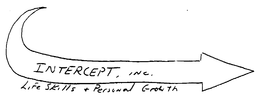 INTERCEPT, INC. LIFE SKILLS + PERSONAL GROWTH trademark