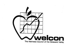 WELCON THE WELLNESS COUNCIL OF THE DELAWARE VALLEY trademark