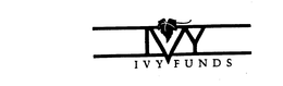 IVY FUNDS trademark