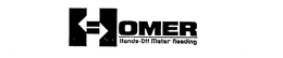 HOMER HANDS-OFF METER READING trademark