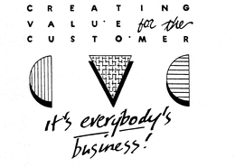 CREATING VALUE FOR THE CUSTOMER IT'S EVERYBODY'S BUSINESS! trademark