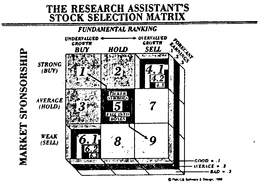 THE RESEARCH ASSISTANTS STOCK SELECTION MATRIX trademark