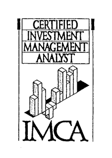 CERTIFIED INVESTMENT MANAGEMENT ANALYSTIMCA trademark