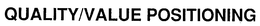 QUALITY/VALUE POSITIONING trademark