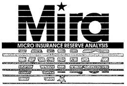 MIRA MICRO INSURANCE RESERVE ANALYSIS trademark