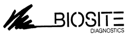 BIOSITE DIAGNOSTICS trademark