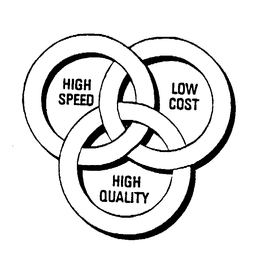 HIGH SPEED LOW COST HIGH QUALITY trademark