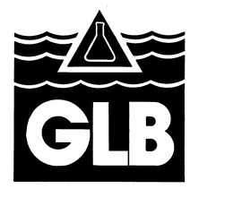 GLB trademark
