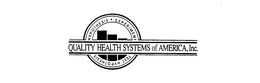 QUALITY HEALTH SYSTEMS OF AMERICA, INC. HYPOTHESIS - EXPERIMENT TEST HYPOTHESIS trademark